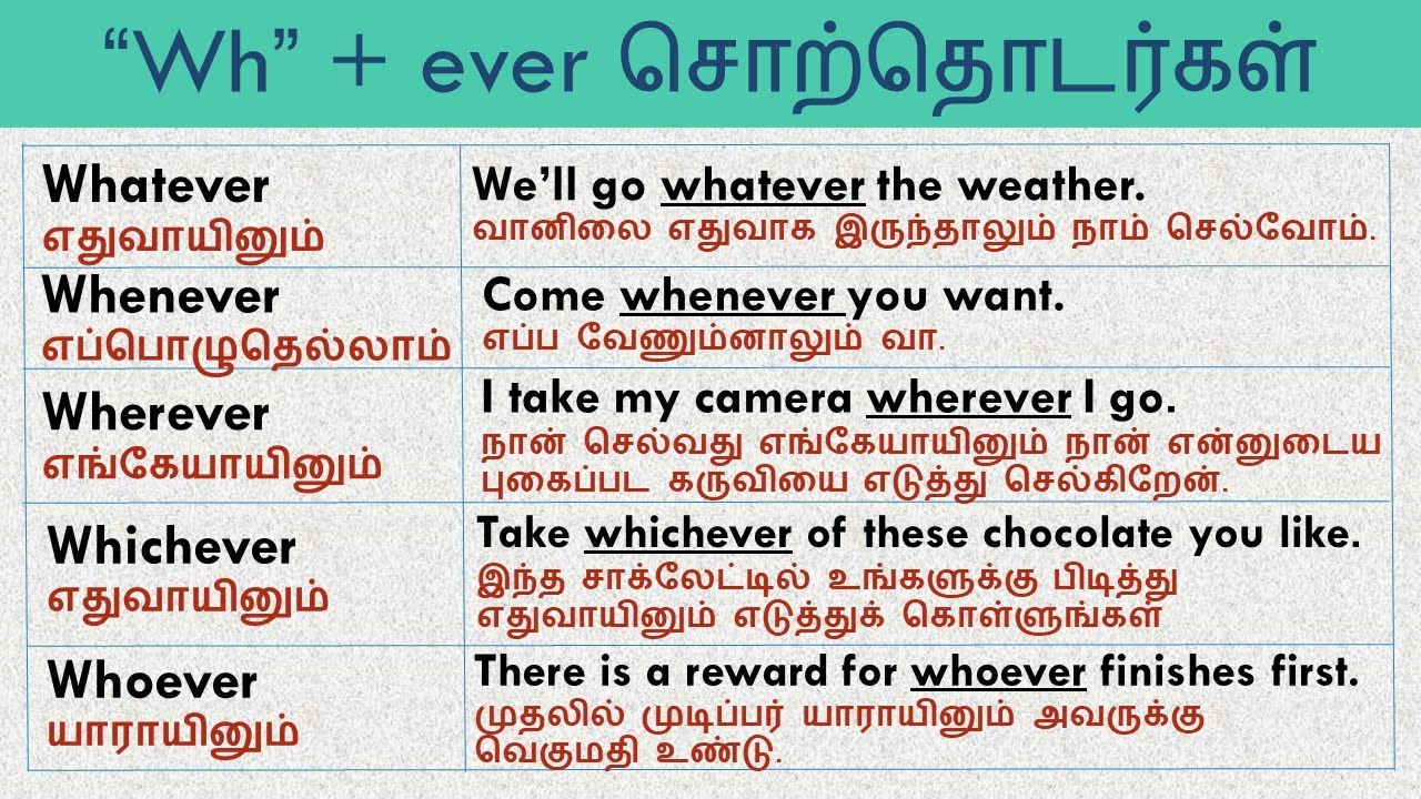 Whoever whatever whenever wherever however. Употребление слов в англ whoever whatever. Whoever whatever whenever wherever Grammar. Fill in however whenever whichever