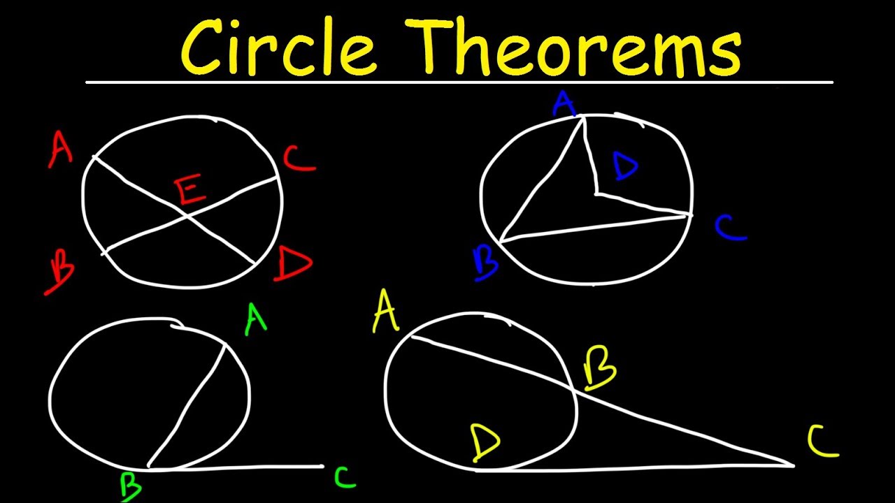 ⁣Circle Theorems
