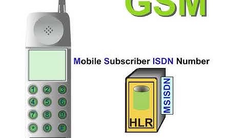 2 Basic Procedures 1 GSM Subscriber ISDN Number