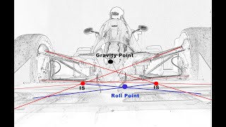 Suspension Alignment, Part 1  Intro and Roll Center