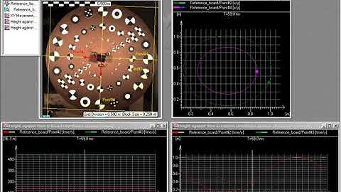 Rotating Coordinate System