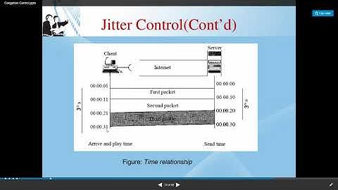 JNTUK R16 III CSE SEM 2  COMPUTER NETWORKS UNIT5  LECTURE10