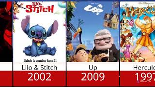 The Best Disney Animated Movies Of All Time