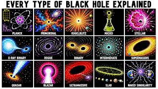 Every Type Of Black Hole Explained in 11 Minutes Profile