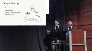 Distributed QEMU by Yubin Chen & Zhuocheng Ding