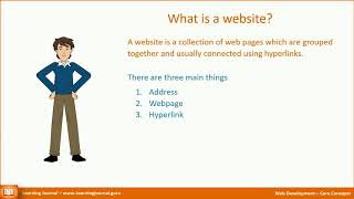 Web Development - What is a website
