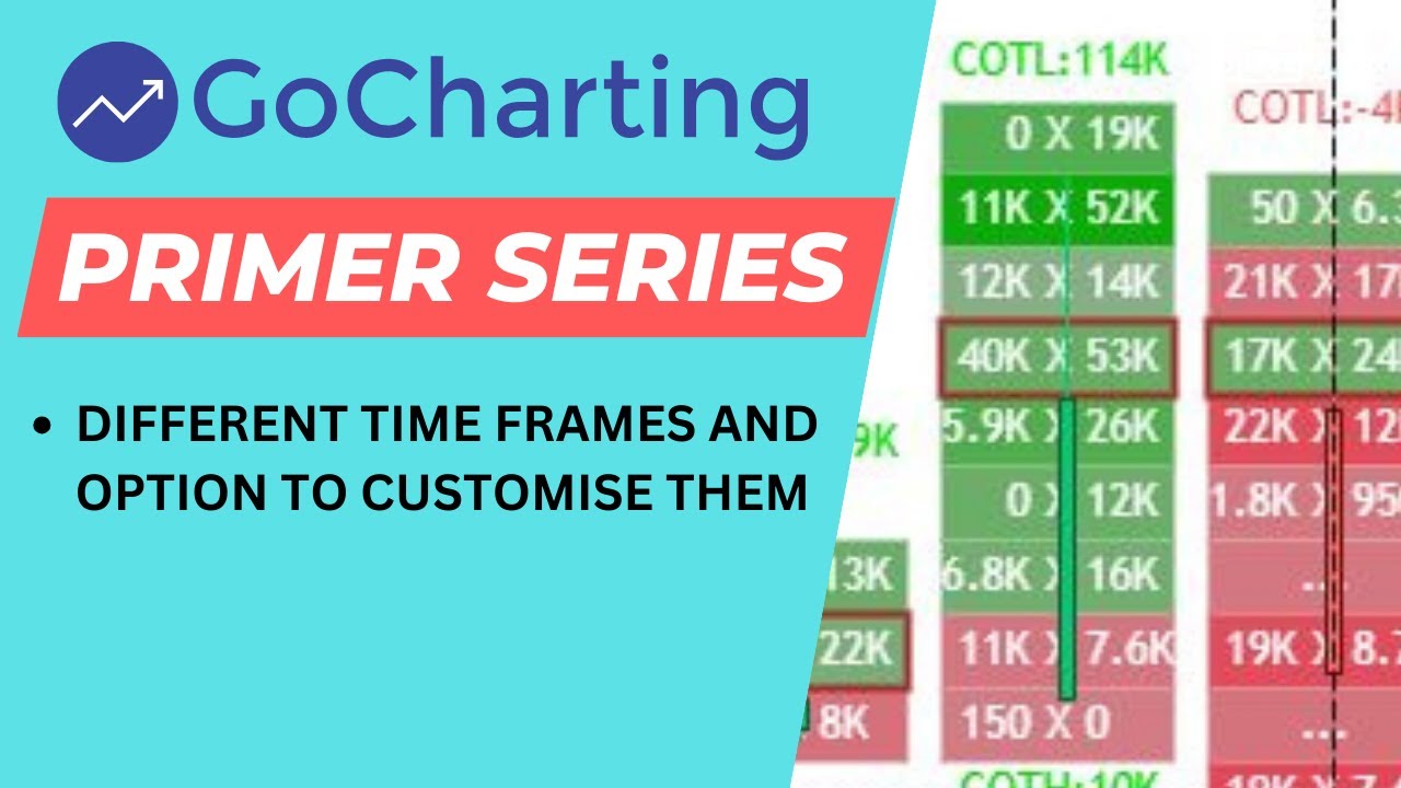 How to create charts on GoCharting with custom timeframe? - YouTube
