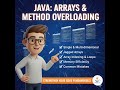 Arrays in Java | Types of Arrays &amp; Jagged Array Explained
