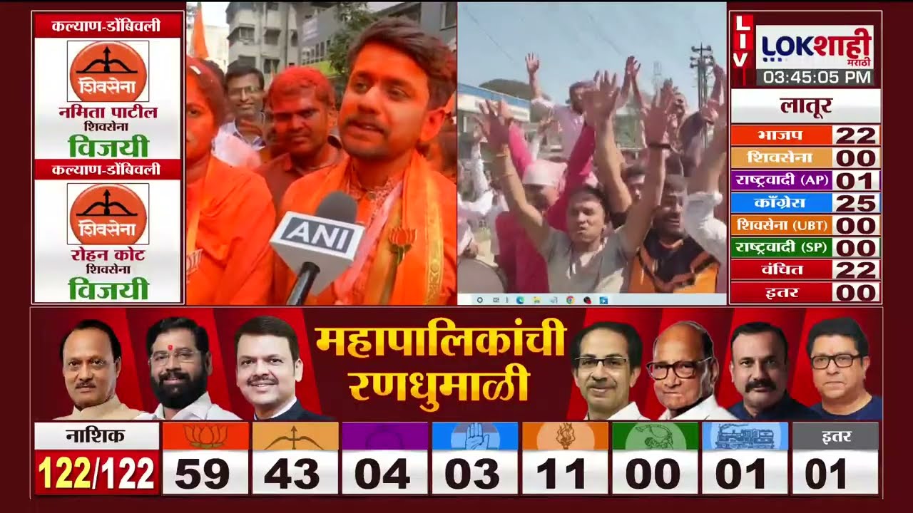 Nashik MC Election Result 2026 | भाजपचे 62 उमेदवार विजयी, नाशिकमध्ये भाजपची एकहाती सत्ता
