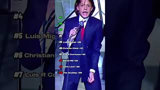 Los 10 Artistas Mexicanos, Con Más Canciones Con 100 Millones, En Spotify.