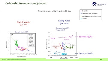 Part 2: Trace elements in speleothems - Andrea Borsato