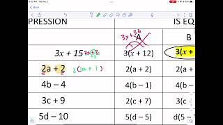 Math-Salamanders: Factorize the Expression 6.1