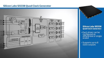New This Week at Mouser Electronics – SILabs Quad Clock Generator