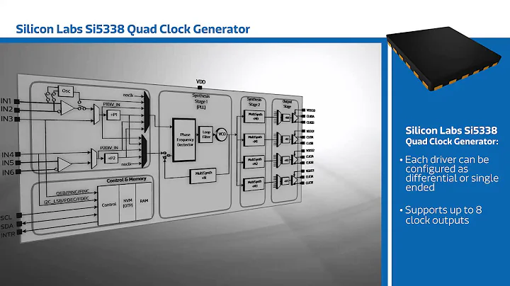 New This Week at Mouser Electronics – SILabs Quad Clock Generator