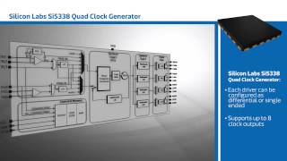 New This Week at Mouser Electronics – SILabs Quad Clock Generator
