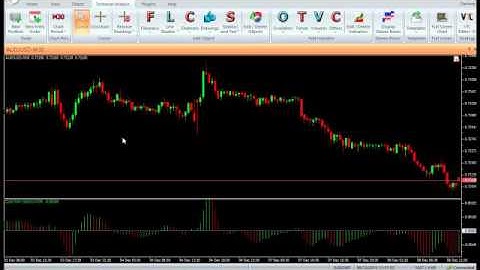 VertexFX Client Side Indicator -  R B C I