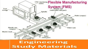 Flexible Manufacturing System(FMS) | Flexible Manufacturing Cell | SMC | ENGINEERING STUDY MATERIALS