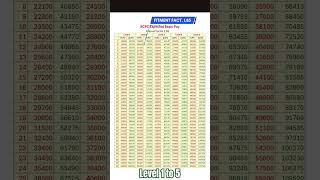 8Th Pay Commission Expected Fitment Factor For Level 1 To 5