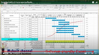 Excel ในการสร้าง S Curve แผนงานเบื้องต้น .