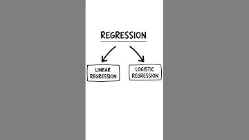 Regression & its Types Explained in 60 Seconds