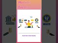 Understanding Mutual Funds in India.
