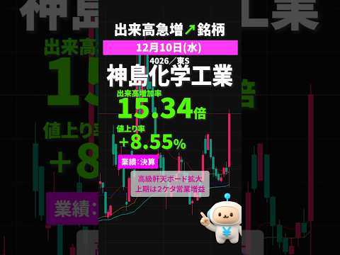 神島化学工業｜2025年12月10日　#出来高急増  #スクリーニング #仕手株 #shorts