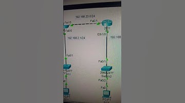 OSPF lab configuration #cisconetworks #networkdiscovery