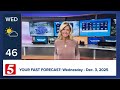 Fast Forecast: Wednesday, December 3, 2025