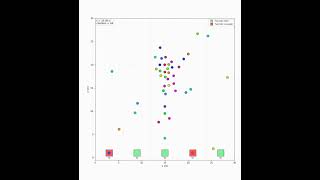 Modalidad B, t1 = 0.5, t2 = 3.0