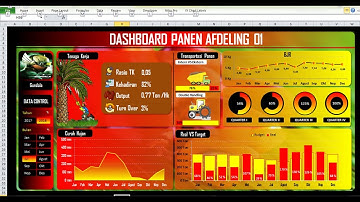 CARA MEMBUAT DASHBOARD EXCEL | CREATE AN ATTRACTIVE EXCEL DASHBOARD