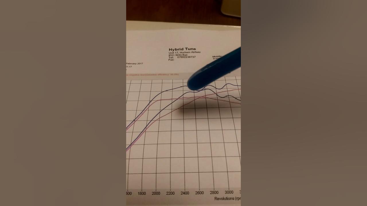 Race chip tuning box review and dyno test YouTube