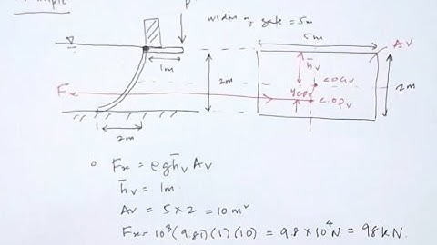 Mechanics of Fluids - Topic 3 - Example 2 - Hydrostatic Force on Curve Surface 1