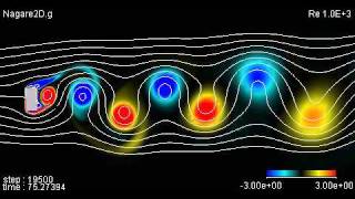 Karman Vortex street behind 2D (Vorticity) Re=1.0E+3　90゜