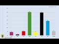 Landtagswahl Baden Württemberg 2026 Das Ergebnis Im Überblick Özdemir Hagel