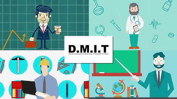 DMIT Explainer video | Prakruti Mantra