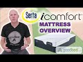 Serta iComfort 2021 Mattress Overview by GoodBed.com