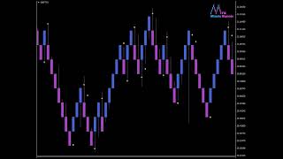 Minute Fx Signals - Forex Live Chart Gbptry