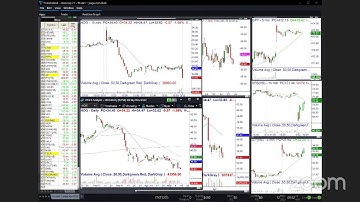 5-12-23 Markets Reach Mass Uncertainty - MasterTrader.com
