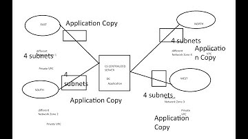 [APPLICATION SERVER PROFILES] WASv8.5 to WAS v9.0 [DMGR] Federation in  WAS