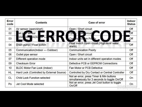 Inverter LG AC Error Code with Solution/Troubleshooting