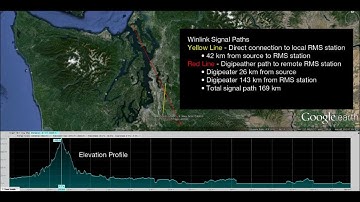 Winlink RMS Express Email Over #Radio Using a Digipeater