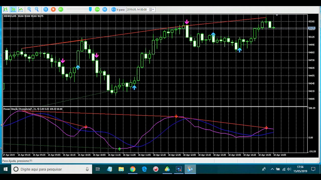 Melhor Indicador para Metatrader 5 MT5 Grátis não Repinta Download ...