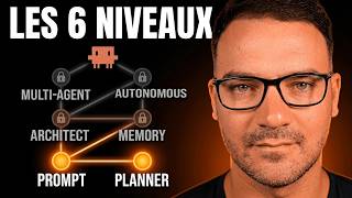 Claude Code's 6 Mastery Levels (are you stuck on level 2?)