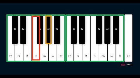 Piano virtual con React y Tone.js