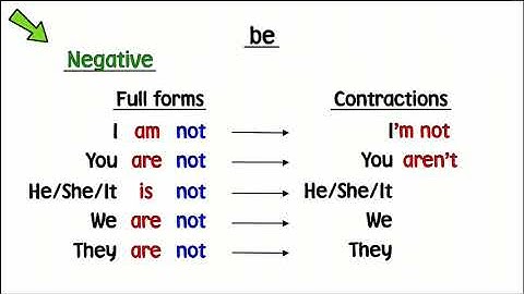 Verb to be negative, questions and short answers