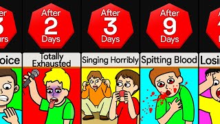 Timeline: What If You Never Stopped Singing