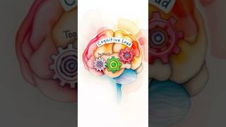 Cognitive Load Theory: Simplify to Maximize Learning #motivation #mindfulpresence #personalgrowth