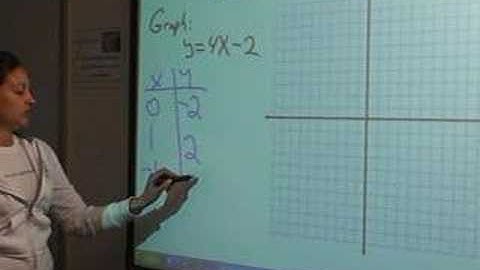Linear Equations graph y= 4x-2 mg14 en tg2