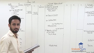 TYBCOM - Management Accounts - Analysis and Interpretation of Financial Statements - Part G
