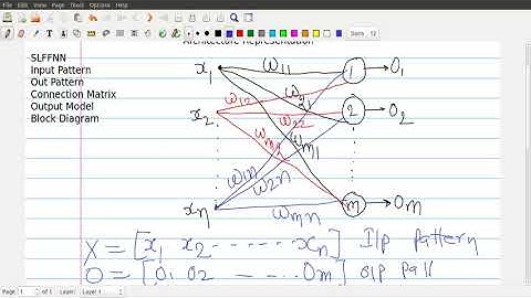 Single Layer Feed-forward Neural Network Architecture